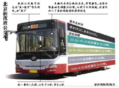 北京34条夜班公交下周一将开行 票价1元刷卡4折