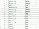 2016亚洲大学排名榜公布及2016亚洲大学Top100榜单