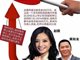 黄有龙深夜发声否认从未当过某领导司机 赵薇称一生问心无愧