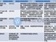 美国再放厥词：让中国加入世贸是个错误 离市场经济越来越远