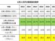 养不起的公务员