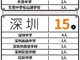 2019广东高考100名高分考生来自哪里？