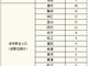 上海新增14例新冠肺炎确诊病例 累计报告233例