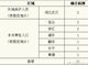 上海新增11例新冠肺炎确诊病例 累计254例死亡1例