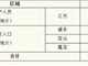 上海市新增确诊病例4例 排除疑似病例70例