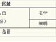 上海新增2例新冠肺炎确诊病例 均为当地常住人口