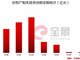 楼市销量暴跌95%!疫情下房企生存艰难
