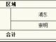 上海新增3例新冠肺炎确诊病例 累计报告331例