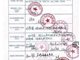 复工要盖8个公章 有必要吗？