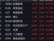 美股遭重创:道指下挫逾千点，大型科技股全线收跌