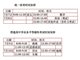 不推迟!今年北京高考时间为7月7日至10日
