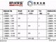 多少钱能财富自由?中国一线城市1900万入门!
