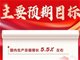 中国今年GDP目标增长5.5%左右