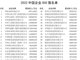 2022中国企业500强揭榜 营收总规模首破百万亿元