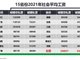 31省份上年平均工资数据出炉 平均工资怎么看？