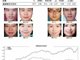 基金经理颜值越低业绩越好?业内人士回应