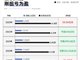 国铁集团刚扭亏为盈 仅有6条高铁线路盈利